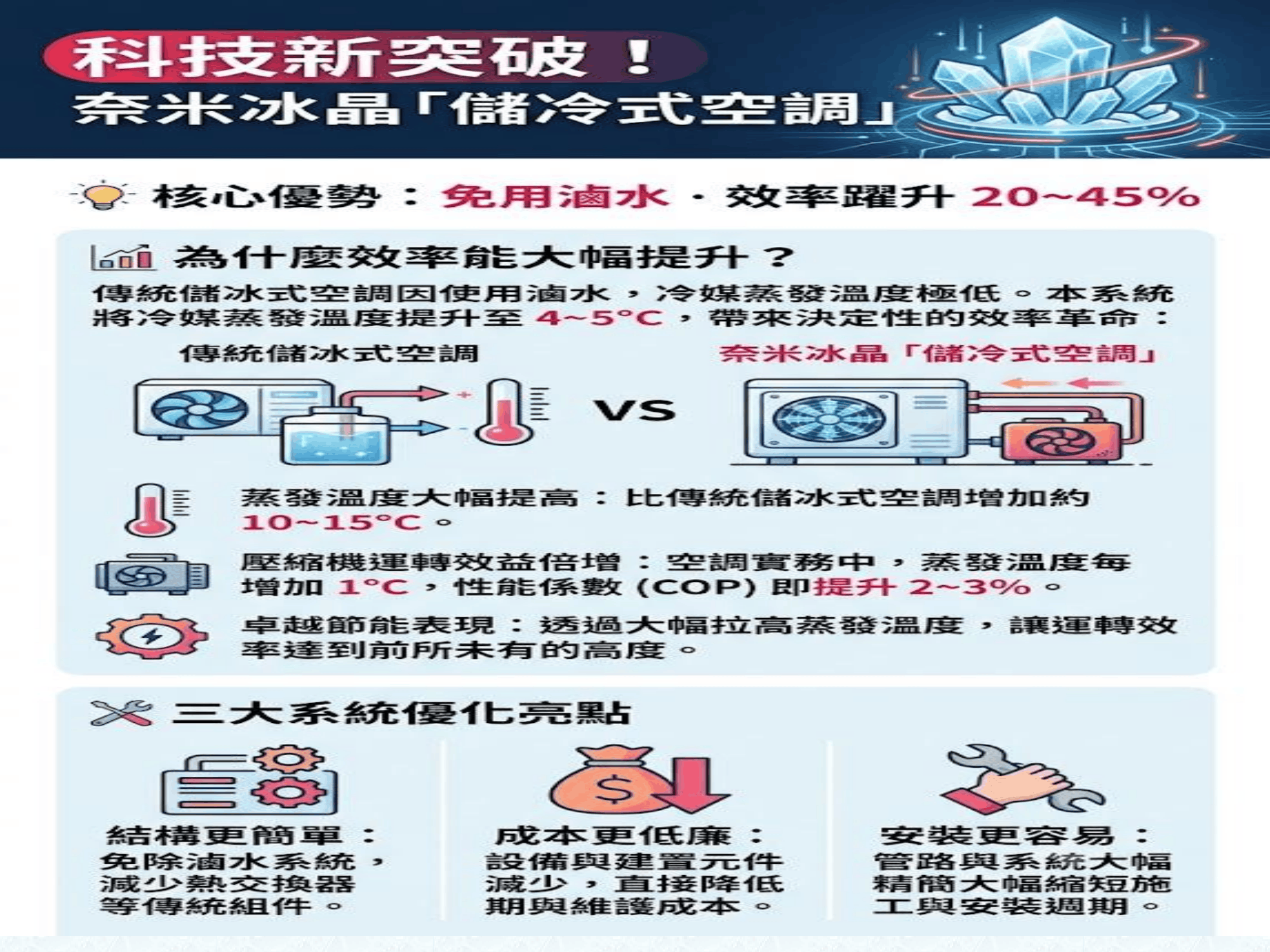 ebook/2607home/綠色能源專利技術網站-陳穗祥老師-2026.7.12-008.png