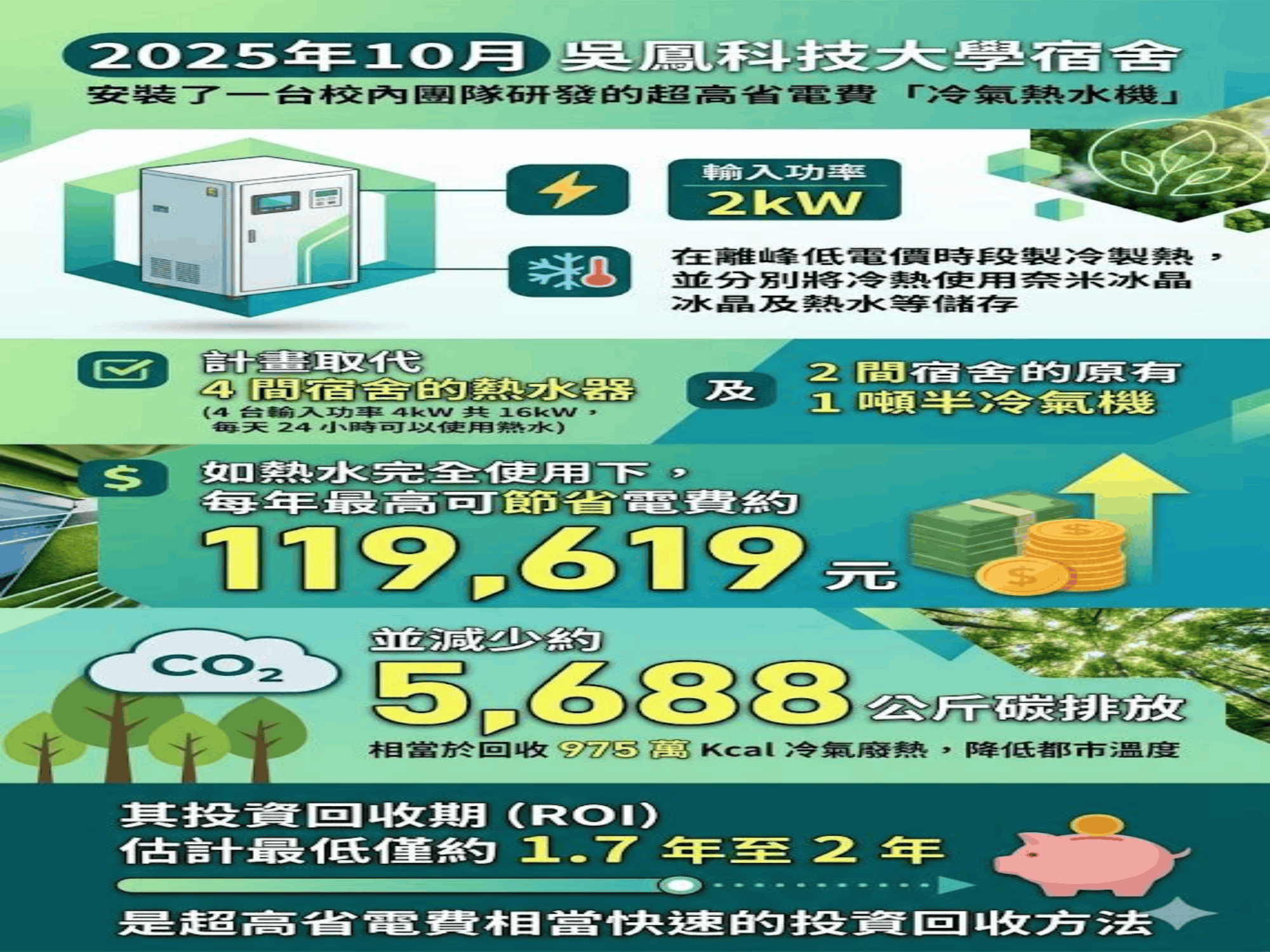 ebook/2607home/綠色能源專利技術網站-陳穗祥老師-2026.7.12-009.png