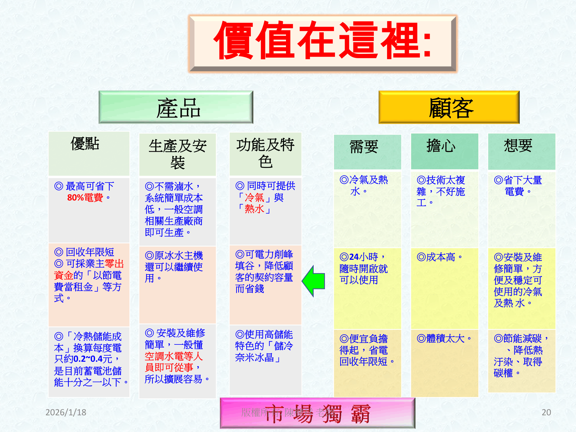 ebook/2607home/綠色能源專利技術網站-陳穗祥老師-2026.7.12-020.png