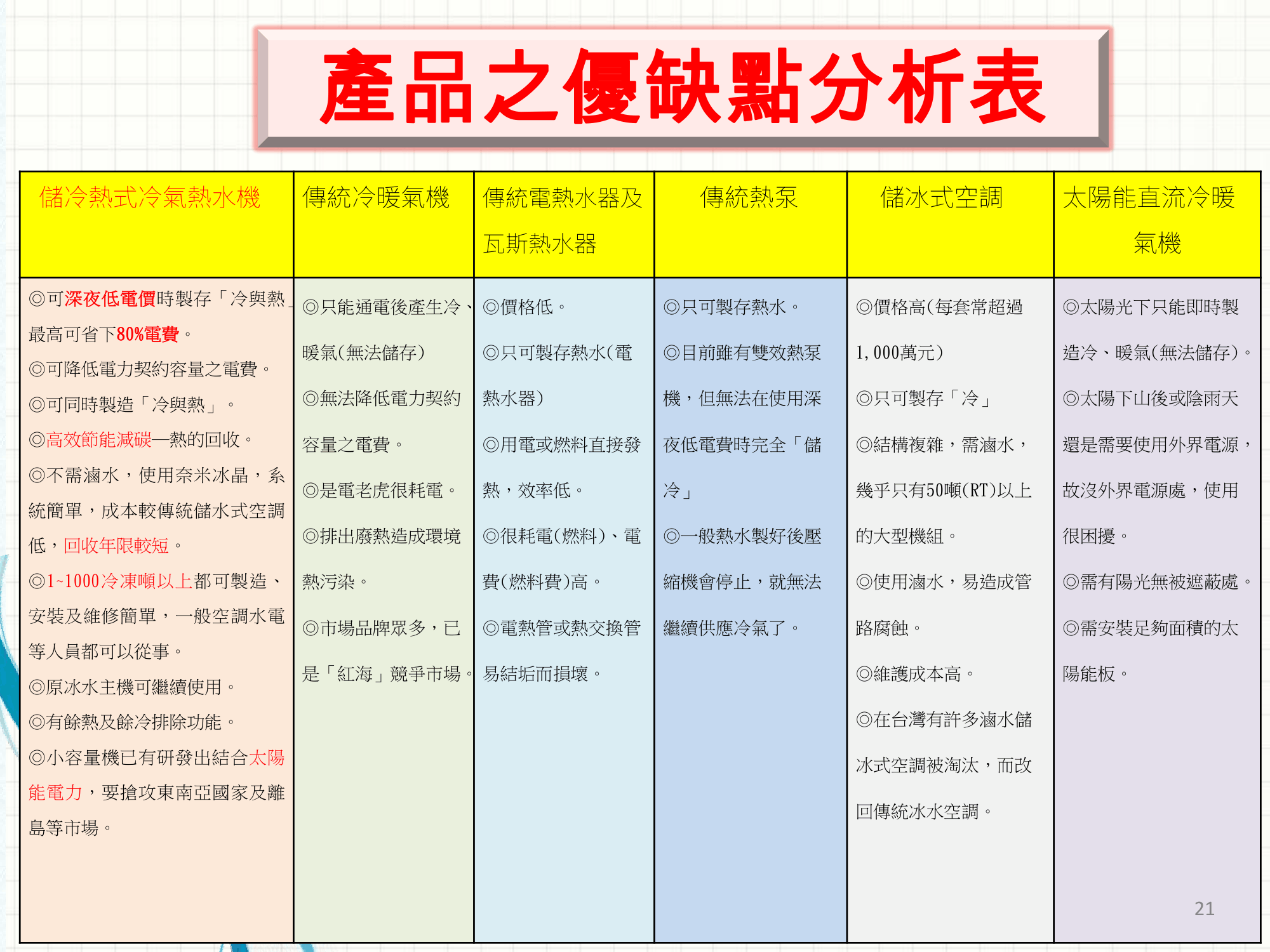 ebook/2607home/綠色能源專利技術網站-陳穗祥老師-2026.7.12-021.png