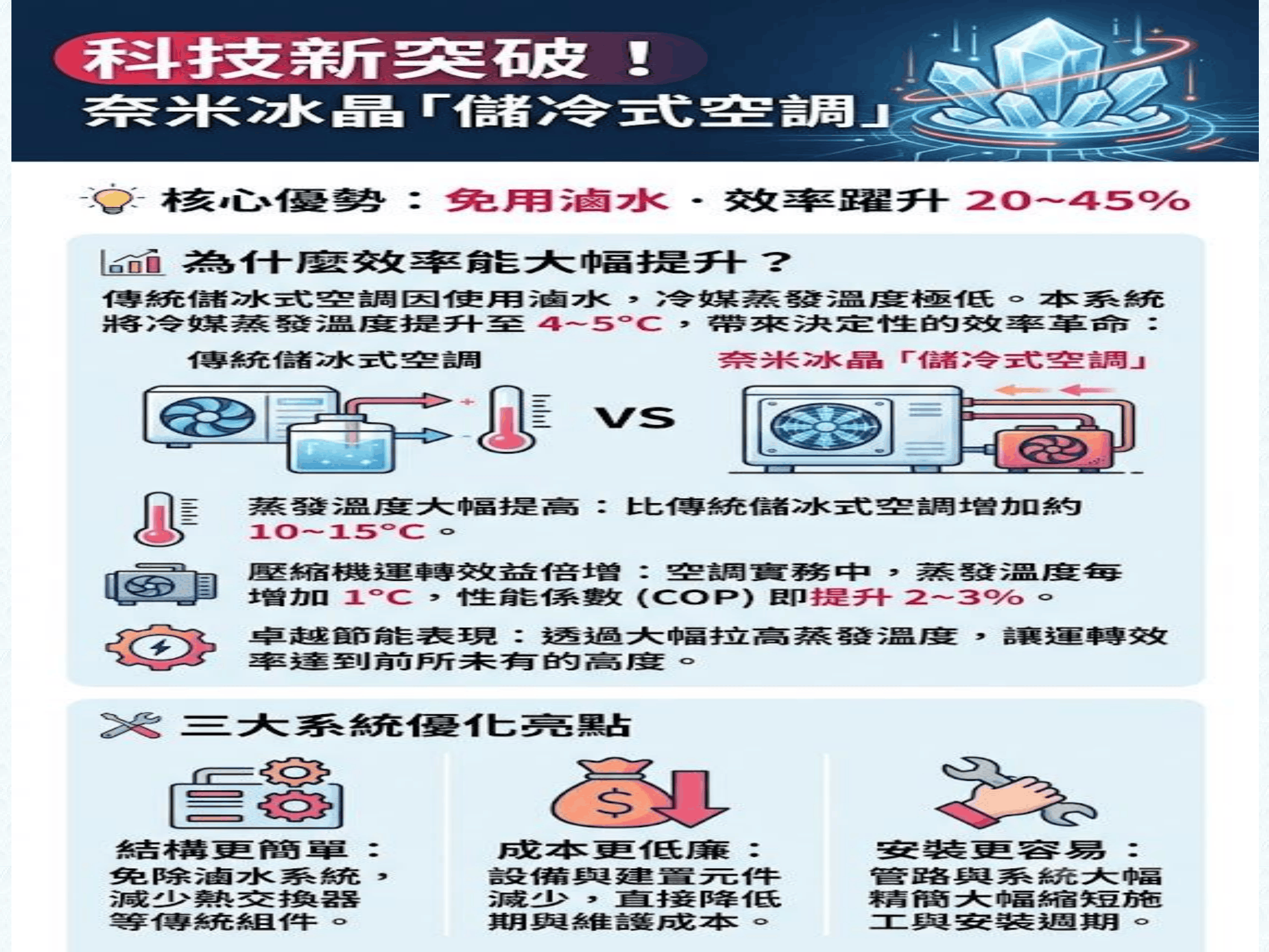 ebook/2607home/綠色能源專利技術網站-陳穗祥老師-2026.7.12-029.png