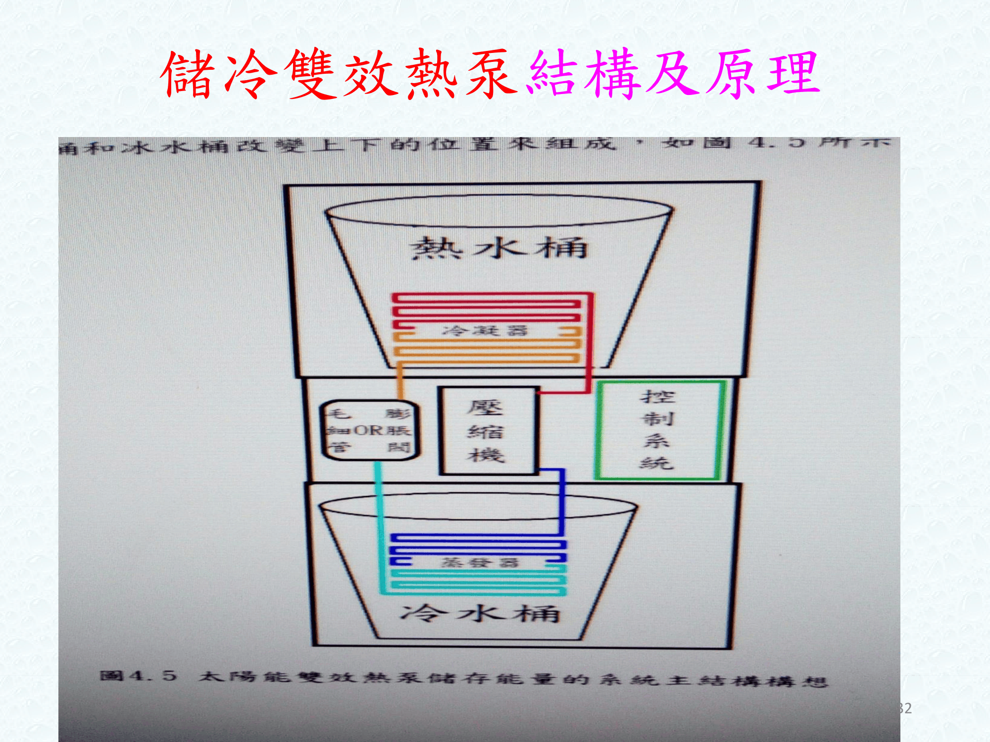 ebook/2607home/綠色能源專利技術網站-陳穗祥老師-2026.7.12-032.png