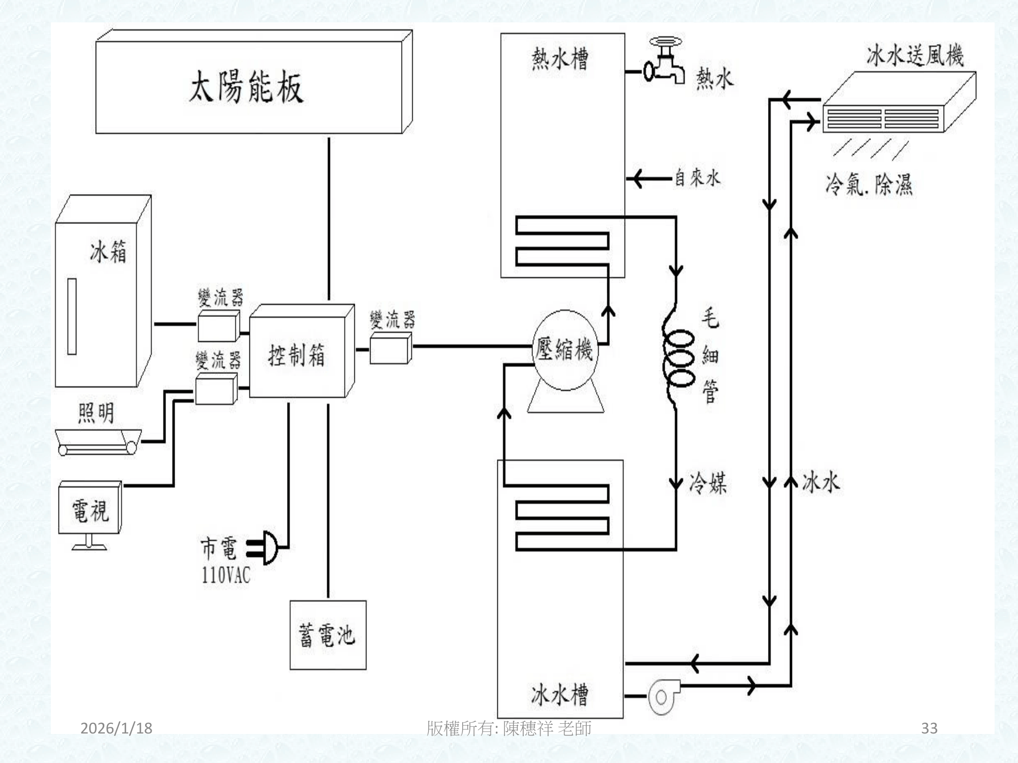 ebook/2607home/綠色能源專利技術網站-陳穗祥老師-2026.7.12-033.png