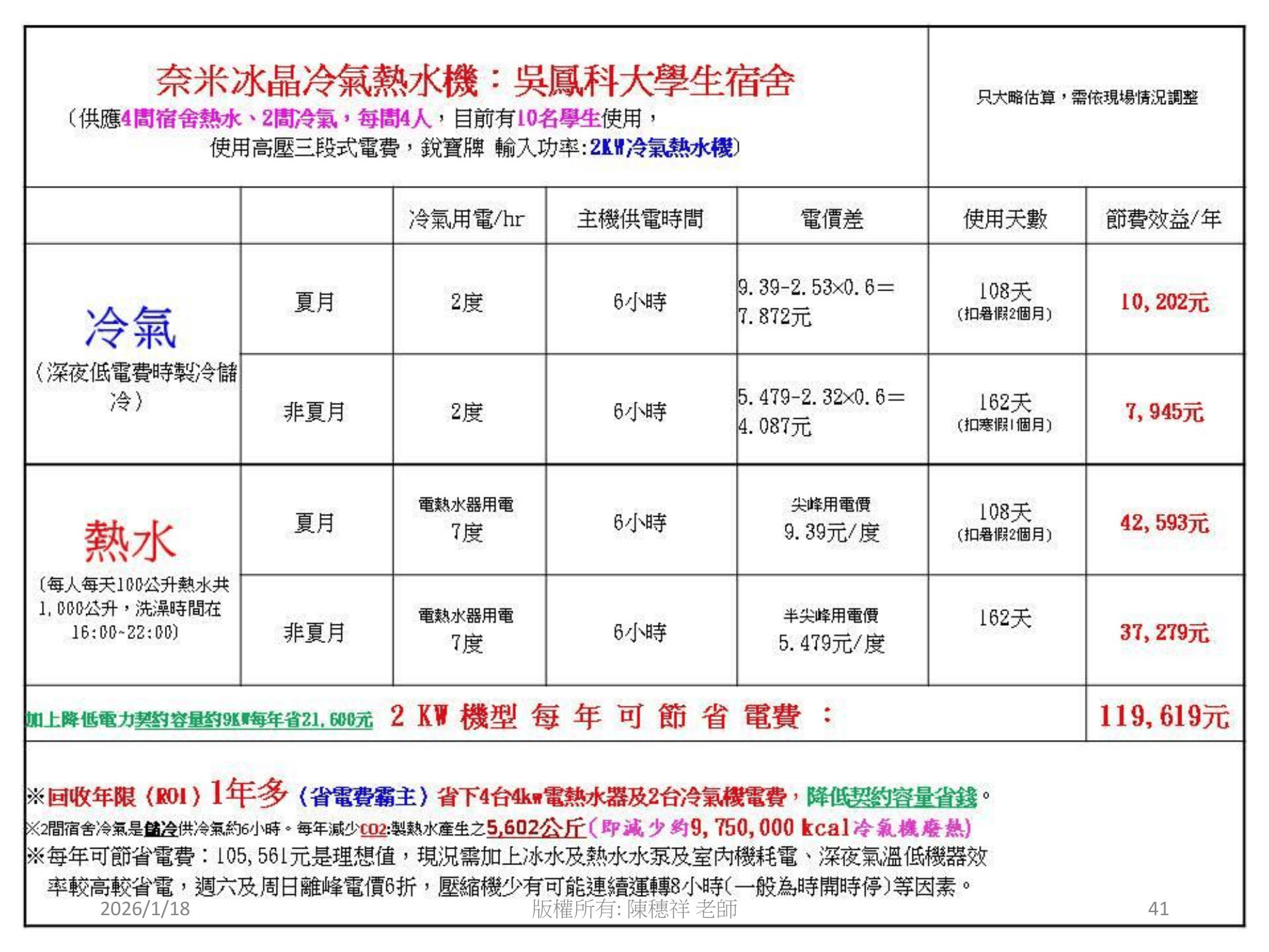 ebook/2607home/綠色能源專利技術網站-陳穗祥老師-2026.7.12-041.png