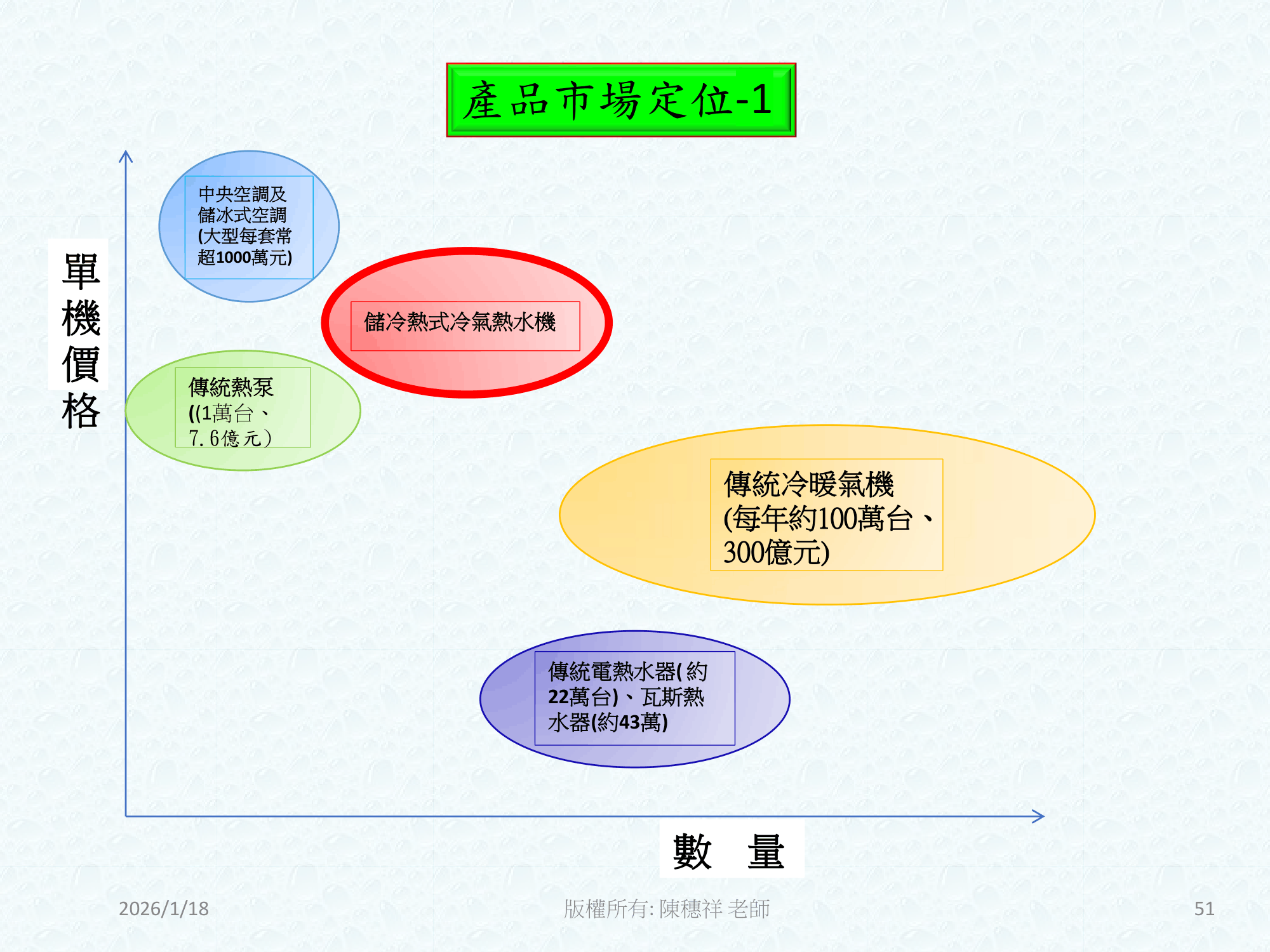 ebook/2607home/綠色能源專利技術網站-陳穗祥老師-2026.7.12-051.png