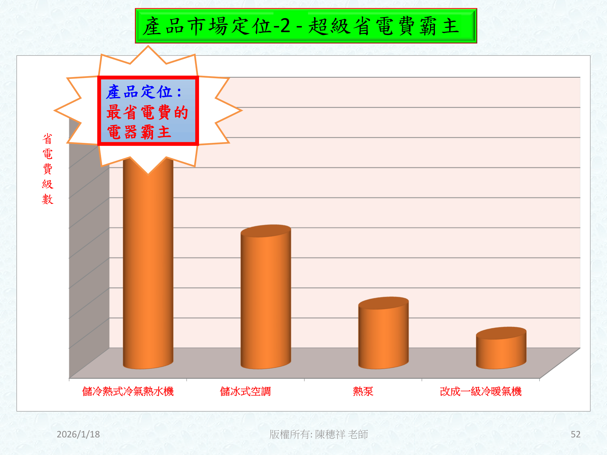 ebook/2607home/綠色能源專利技術網站-陳穗祥老師-2026.7.12-052.png