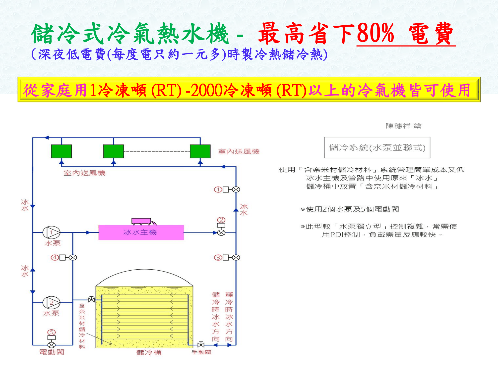 ebook/2607home/綠色能源專利技術網站-陳穗祥老師-2026.7.12-060.png