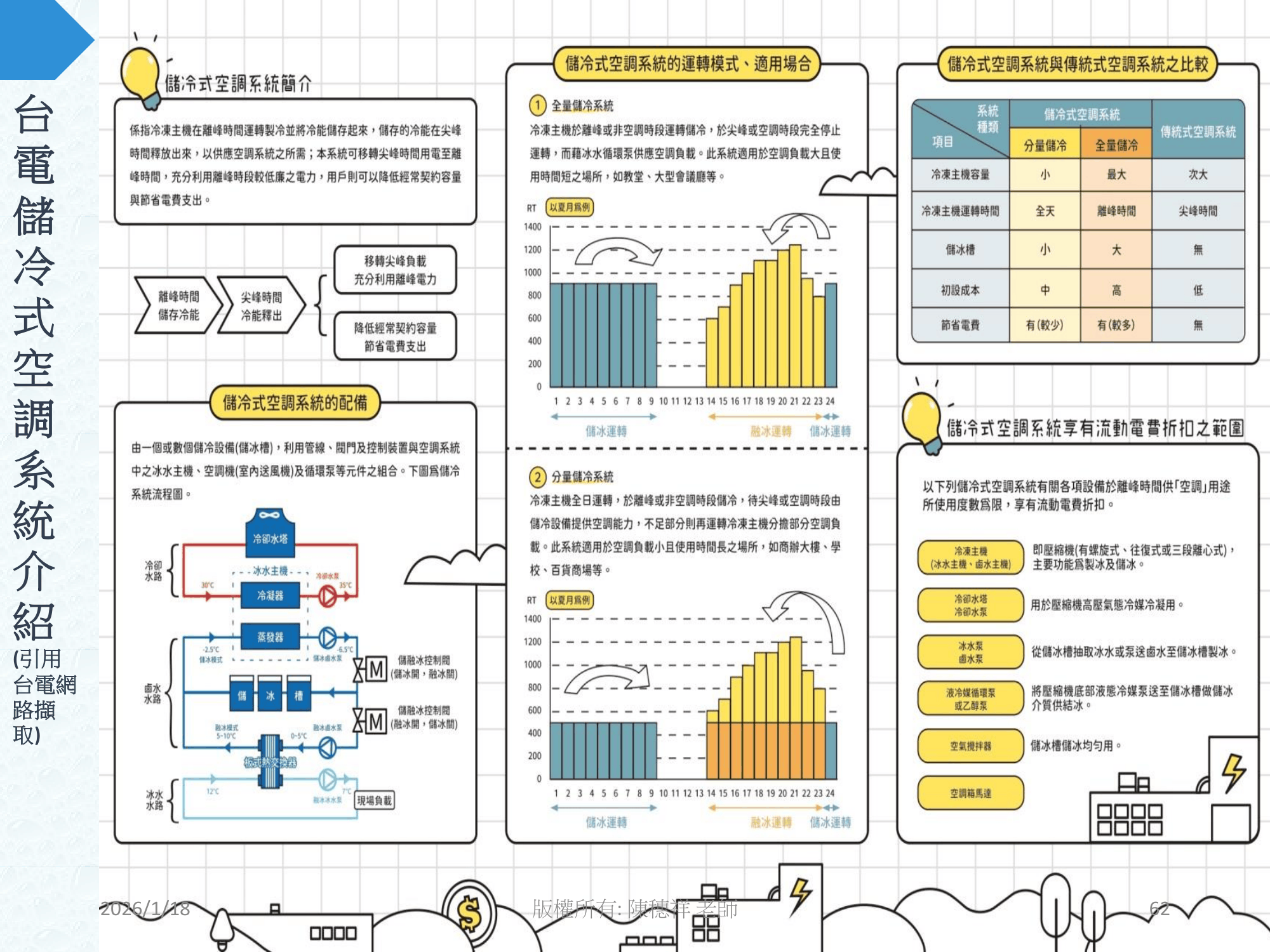 ebook/2607home/綠色能源專利技術網站-陳穗祥老師-2026.7.12-062.png