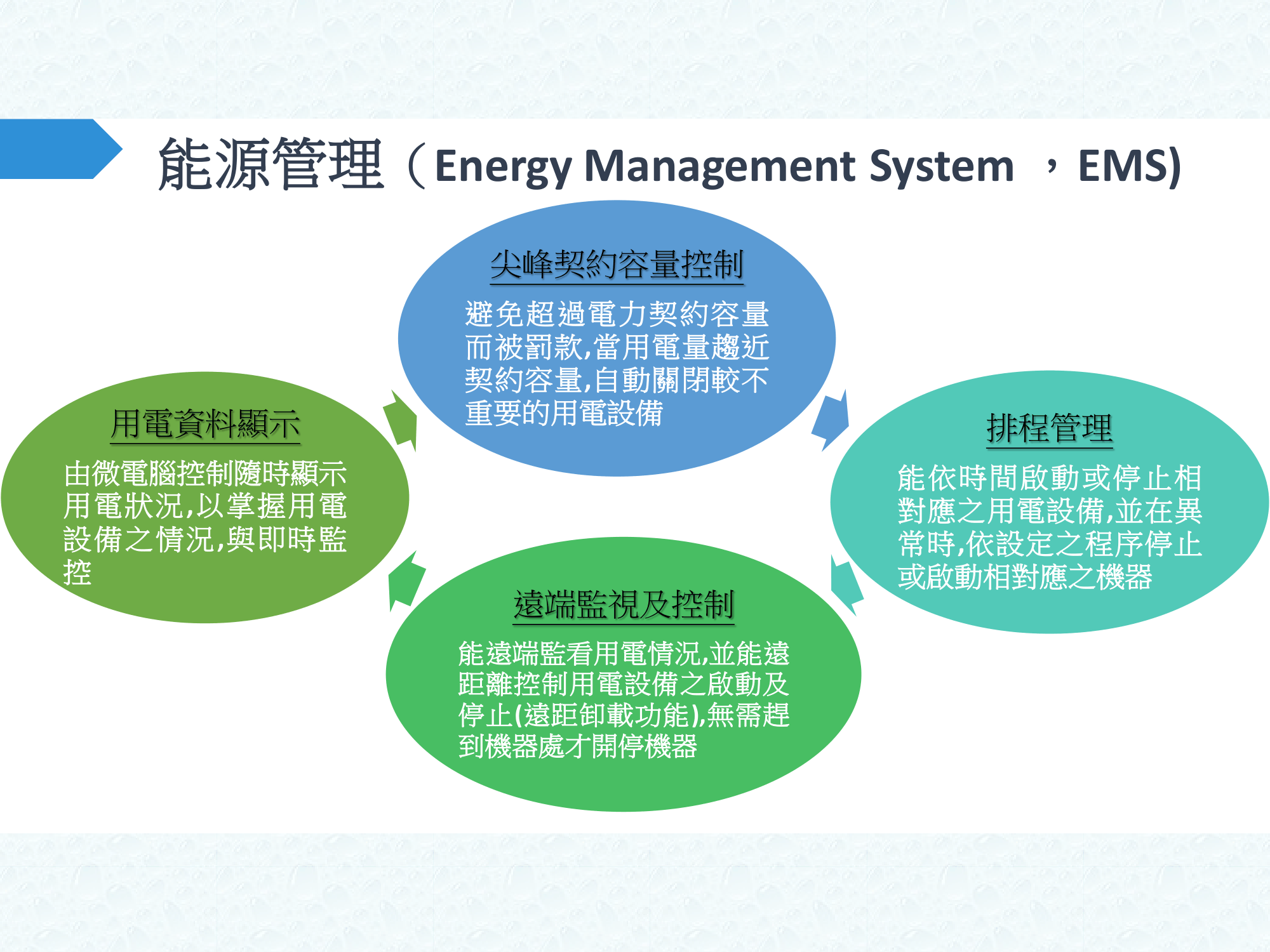 ebook/2607home/綠色能源專利技術網站-陳穗祥老師-2026.7.12-064.png