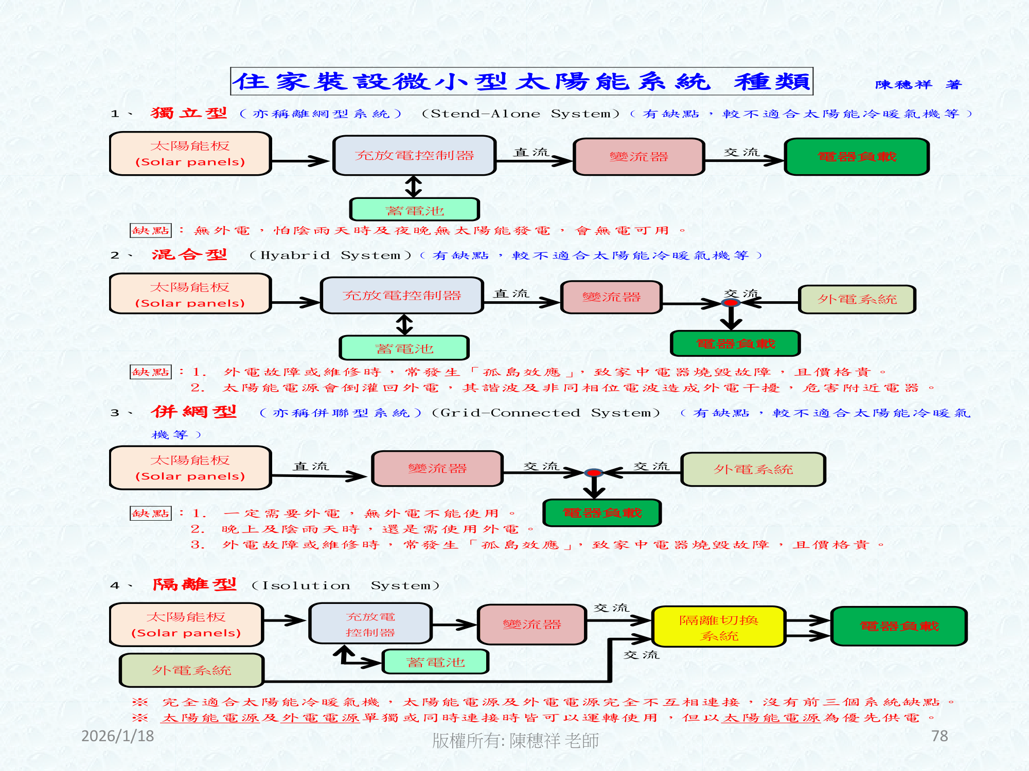 ebook/2607home/綠色能源專利技術網站-陳穗祥老師-2026.7.12-078.png