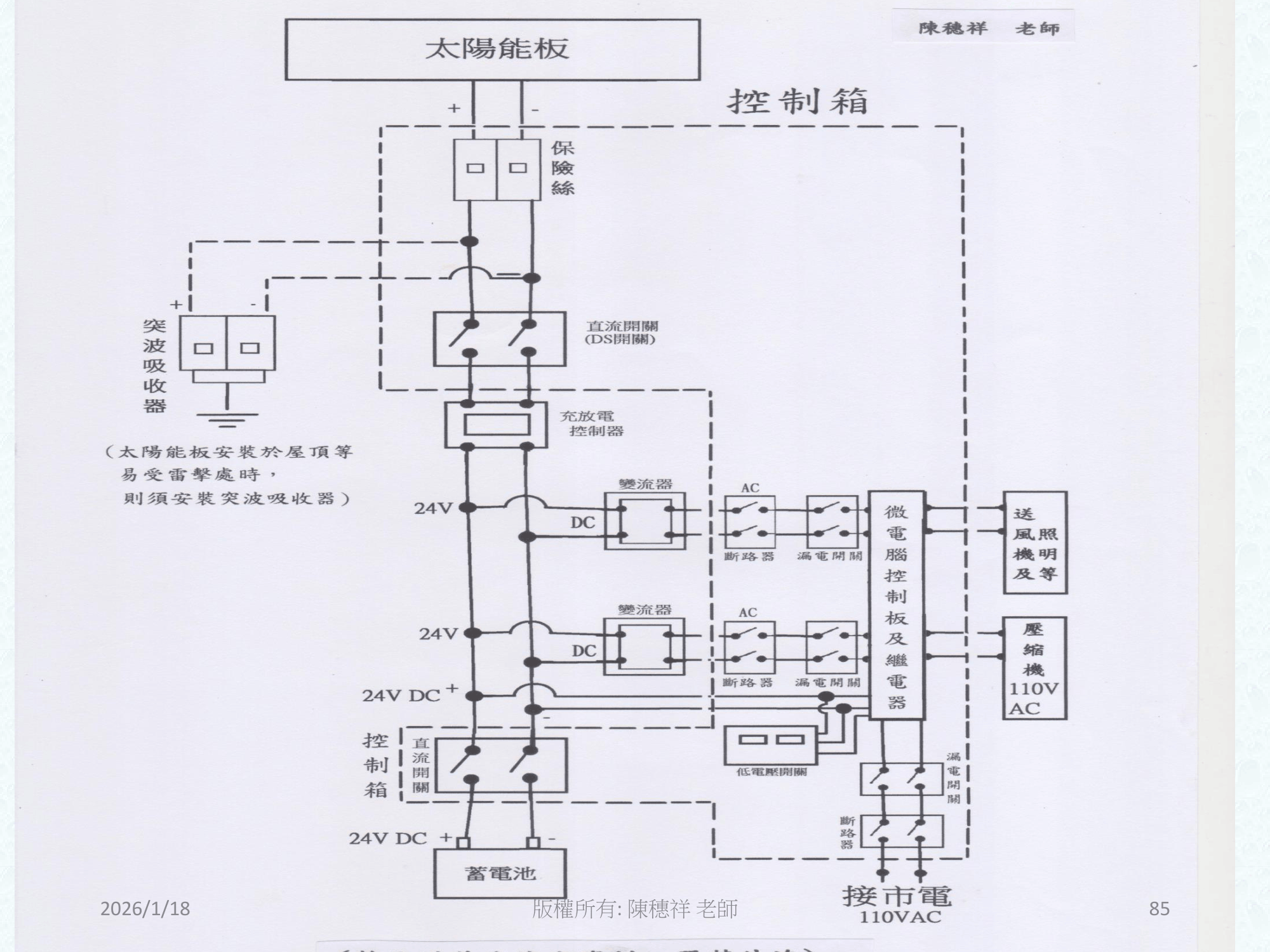 ebook/2607home/綠色能源專利技術網站-陳穗祥老師-2026.7.12-085.png