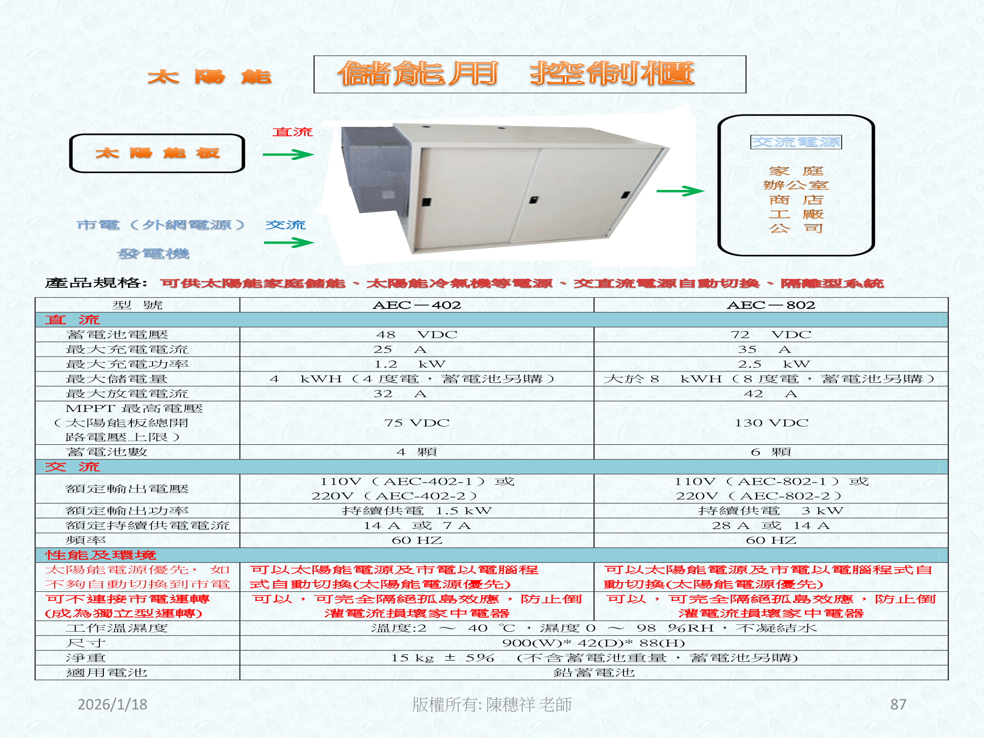 ebook/2607home/綠色能源專利技術網站-陳穗祥老師-2026.7.12-087.png